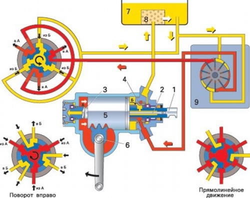Схема гидроусилителя газель