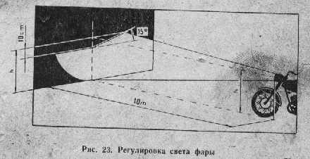 Фара мотоцикла схема. Регулировка света ИЖ Планета 5. Регулировка фары мотоцикла. Регулировка света фар на мотоцикле. Схема регулировки фар мотоцикла.